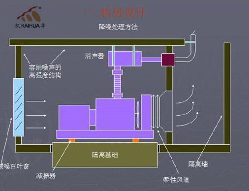 柴油發電機組